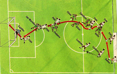 Gráficos dos Gols Mais Bonitos de Pelé